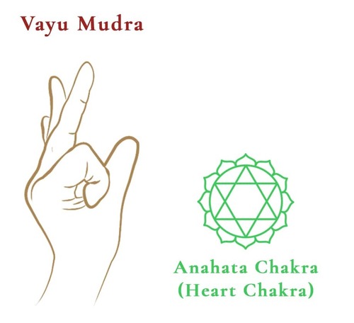 Anahata Chakra
